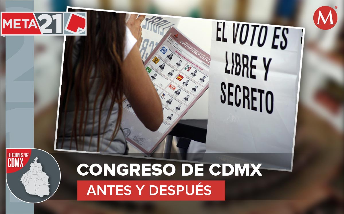 ¿Cómo quedó el Congreso de la CdMx? (Andrés Lobato)