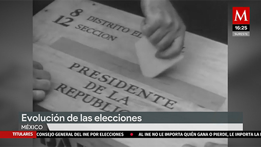 Evolución de las elecciones en México