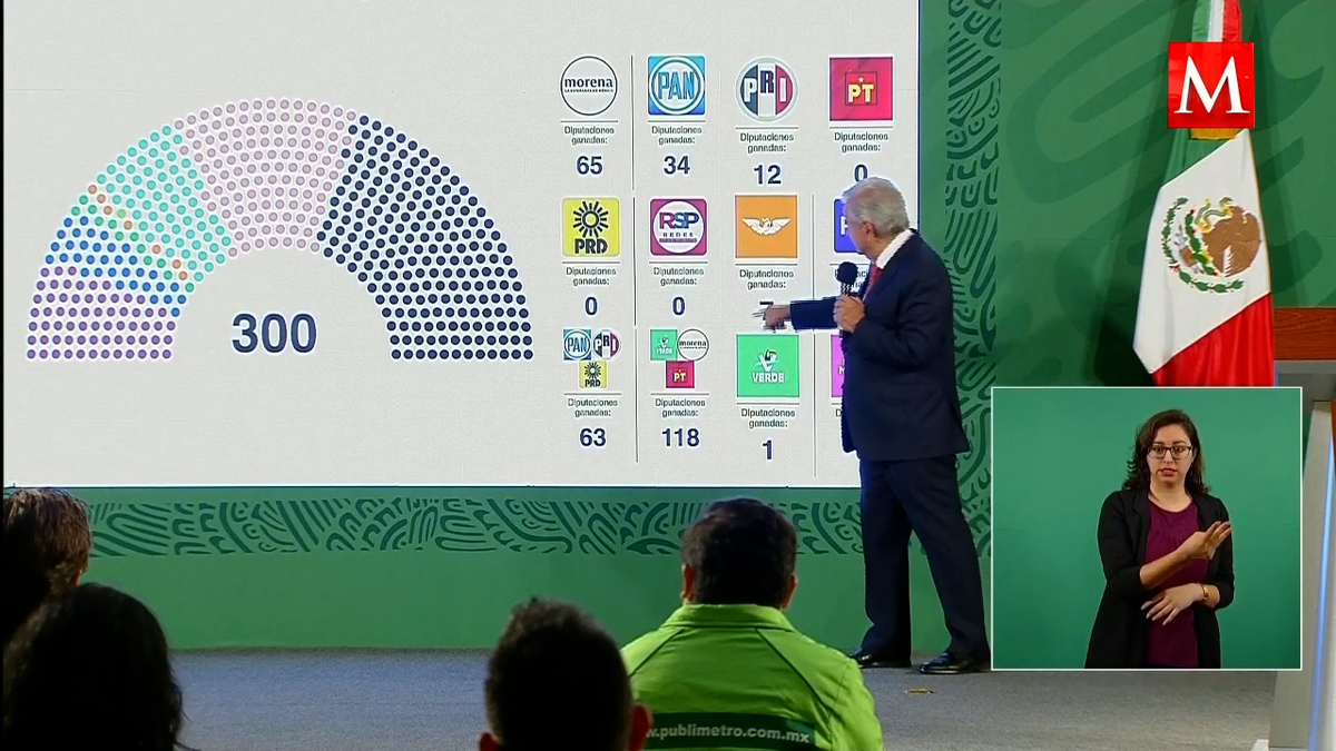 Alianza con el Partido Verde está segura: AMLO