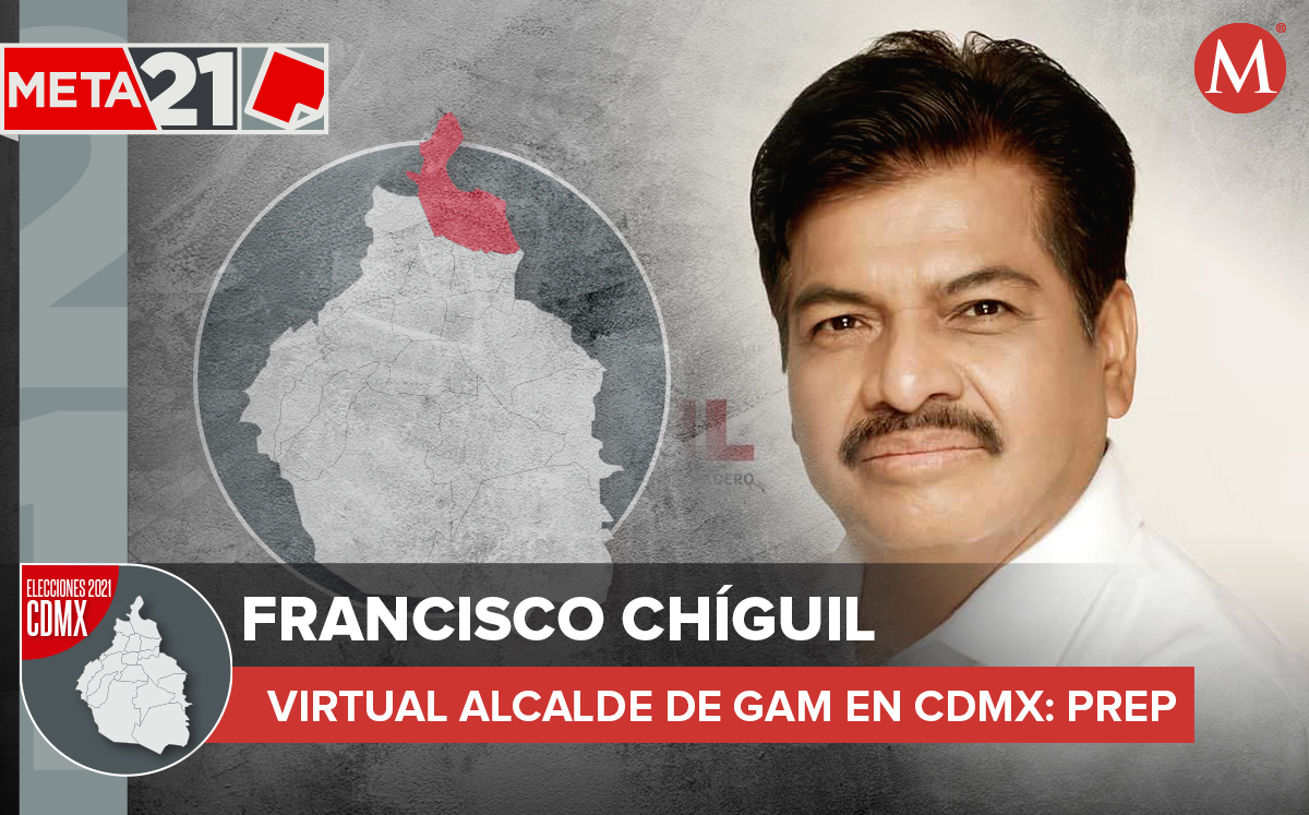 Francisco Chíguil es el virtual ganador de elecciones en la GAM, según resultados del PREP. | MILENIO