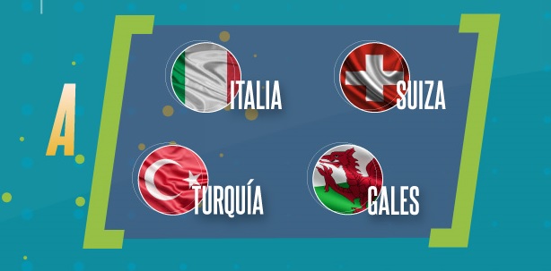 Grupo A de la Eurocopa