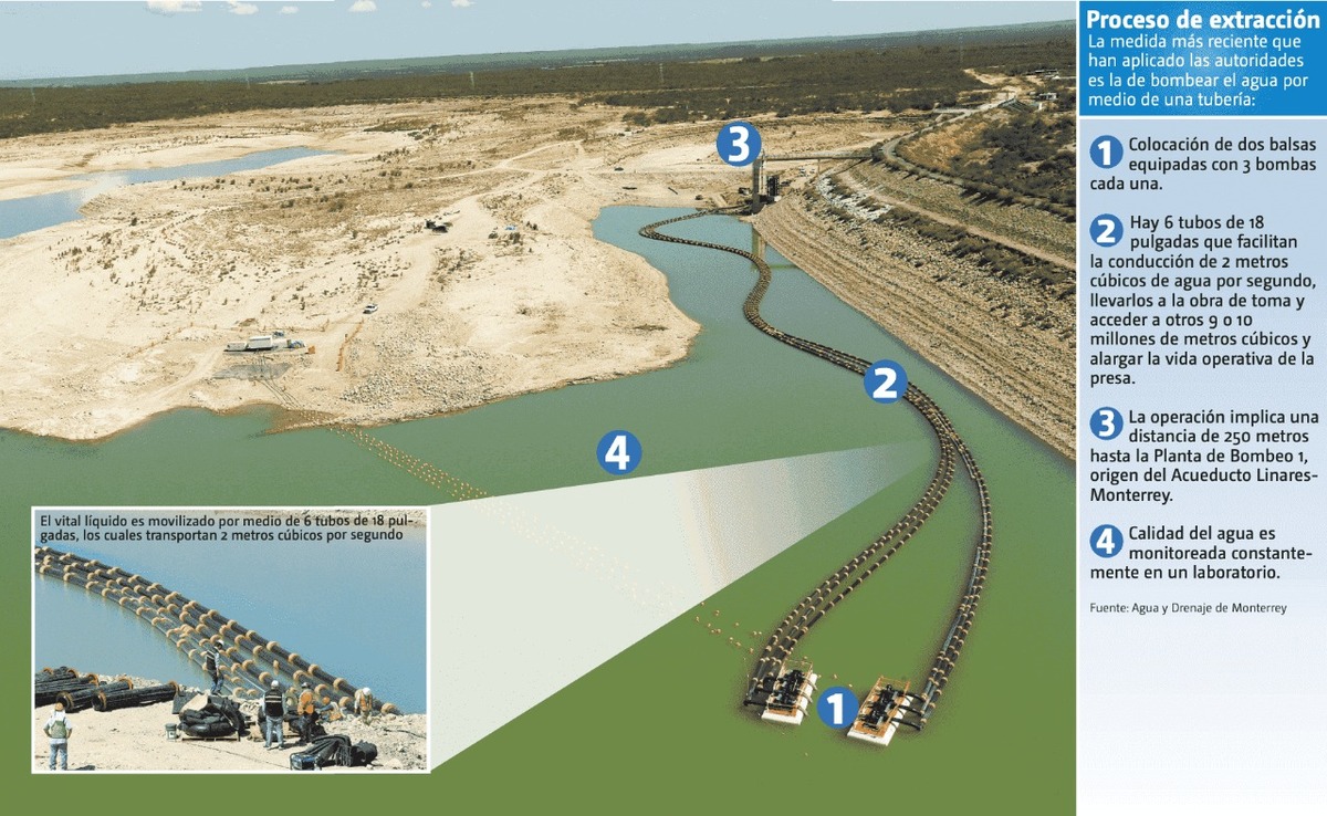 La sequía ha dejado al descubierto zonas antes cubiertas por el agua. FOTOS: ROBERTO ALANÍS
