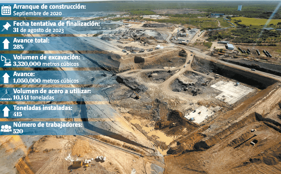 Un total de 520 trabajadores representa la mano de obra en la zona. Roberto Alanís