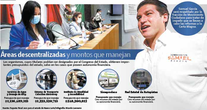 No es la primera vez que el Legislativo intenta encargarse de los nombramientos y ahora le tocará este tema al próximo mandatario. Leonel rocha y espe