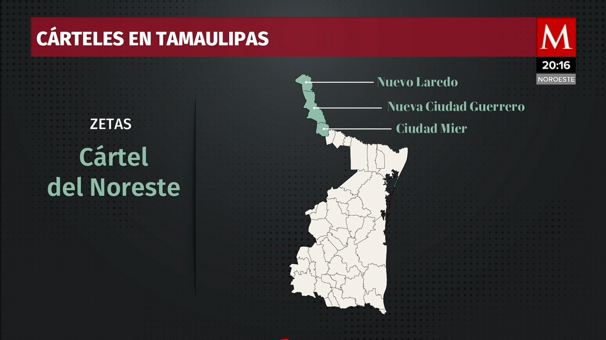 Tamaulipas, bajo disputa de seis grupos del crimen organizado