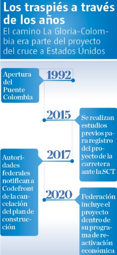 Los traspiés a través de los años.