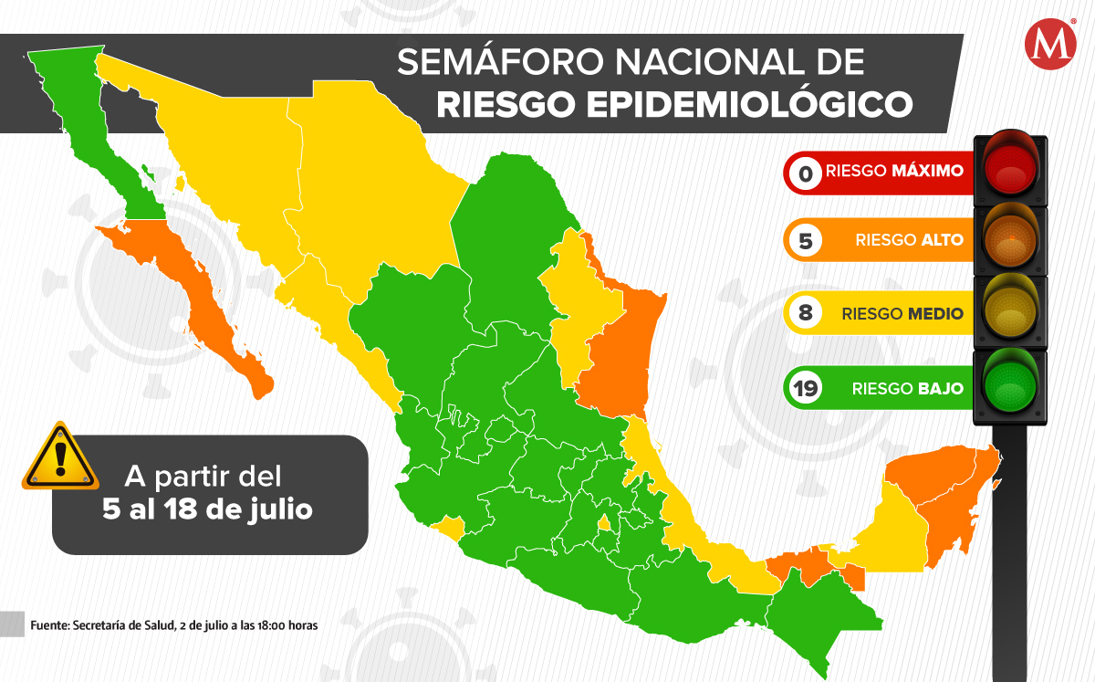 El semáforo epidemiológico se mantiene sin cambios | Especial