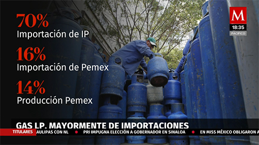 Gas Bienestar | Me cayó el 20