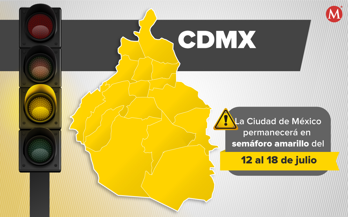 La Ciudad de México se mantendrá en semáforo amarillo por otras semana más. (Milenio)