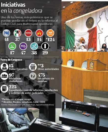 Los partidos pueden presumir haber desahogado 578 pendientes. Especial