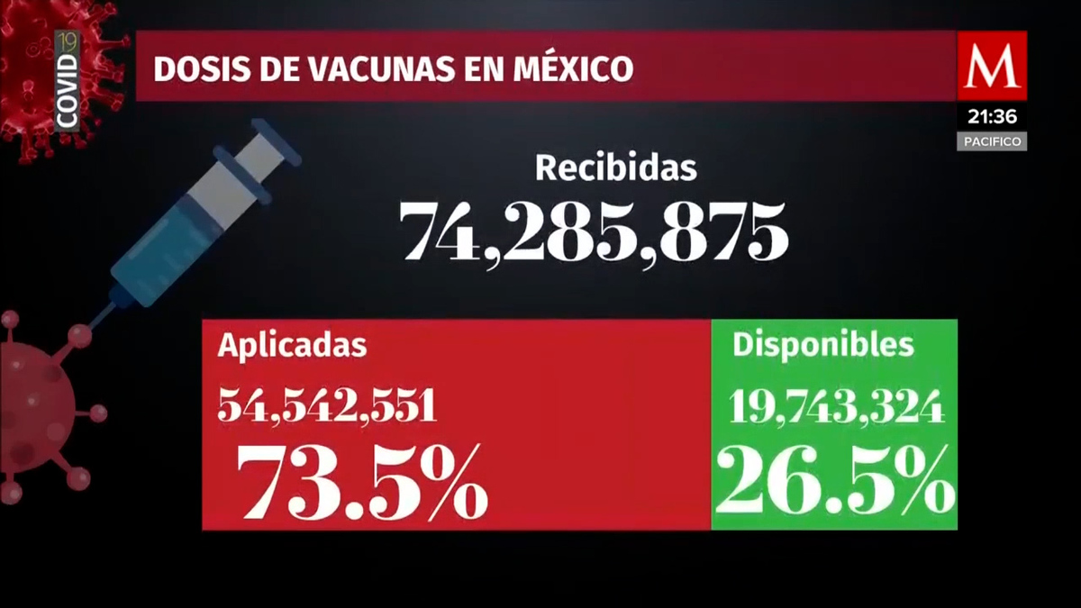 Nuevo lote de vacunas anticovid de Pfizer llega a México | 19 de julio