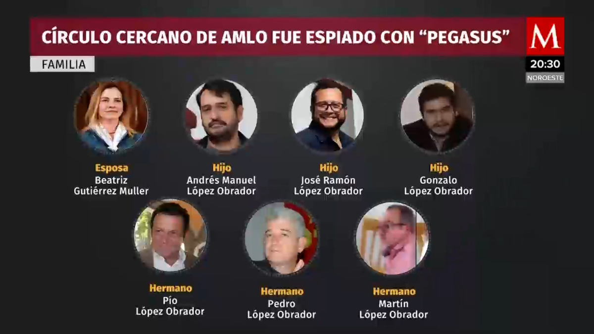 Pegasus, utilizado para espiar a periodistas y políticos en el mundo