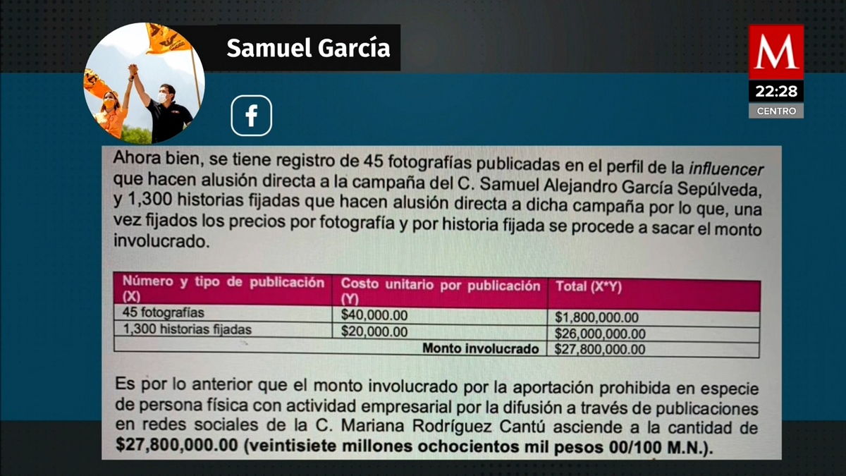 Samuel García: INE prevé multarlo con 55 mdp por posteos de su esposa