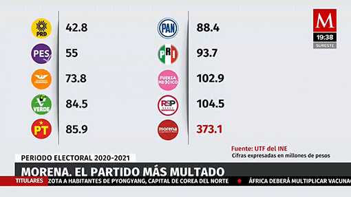 Irregularidades durante las elecciones | Me cayó el 20