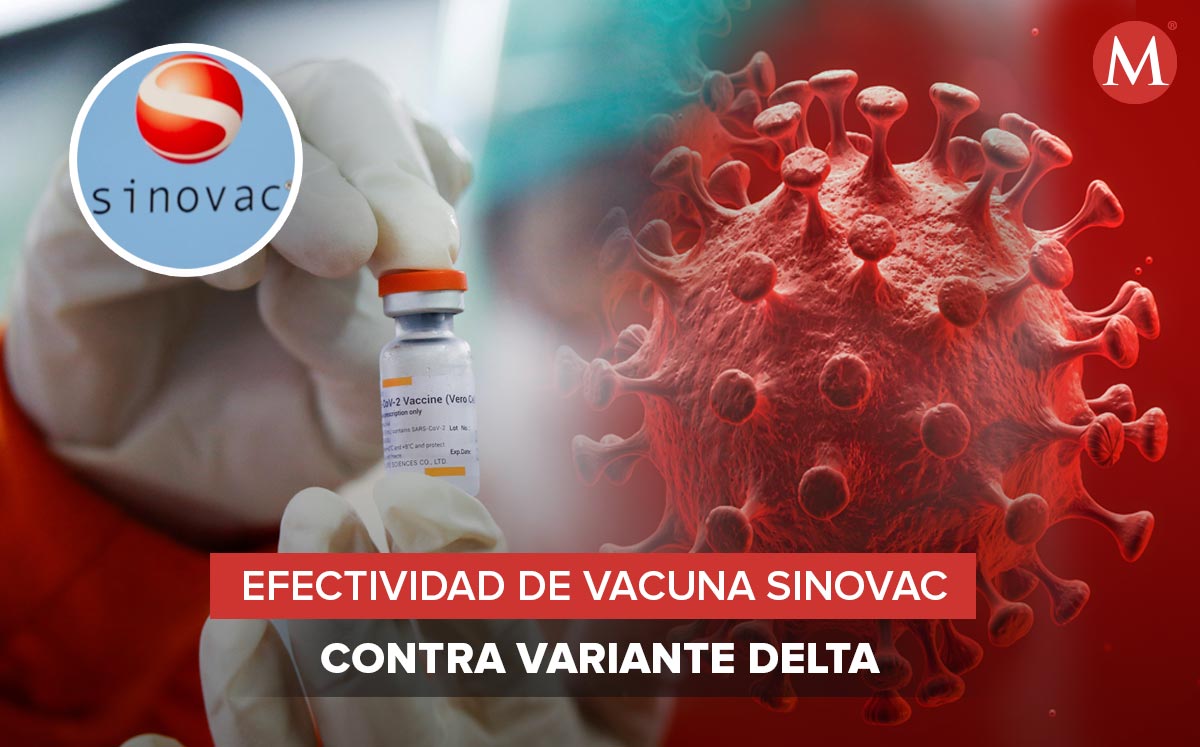 La vacuna Sinovac es eficaz ante las variantes Alfa y Beta | Reuters