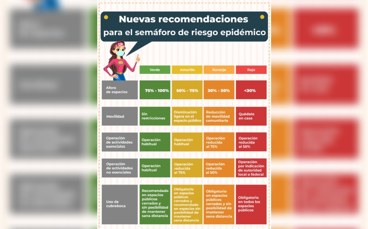 La Secretaría de Salud hizo modificaciones al Semáforo de Riesgo Epidémico. | Facebook