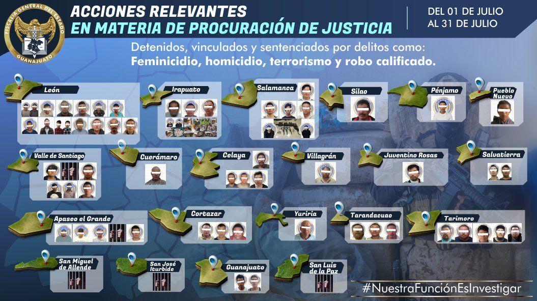 Resultados del mes de julio 2021.