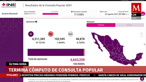 Termina cómputo de consulta popular