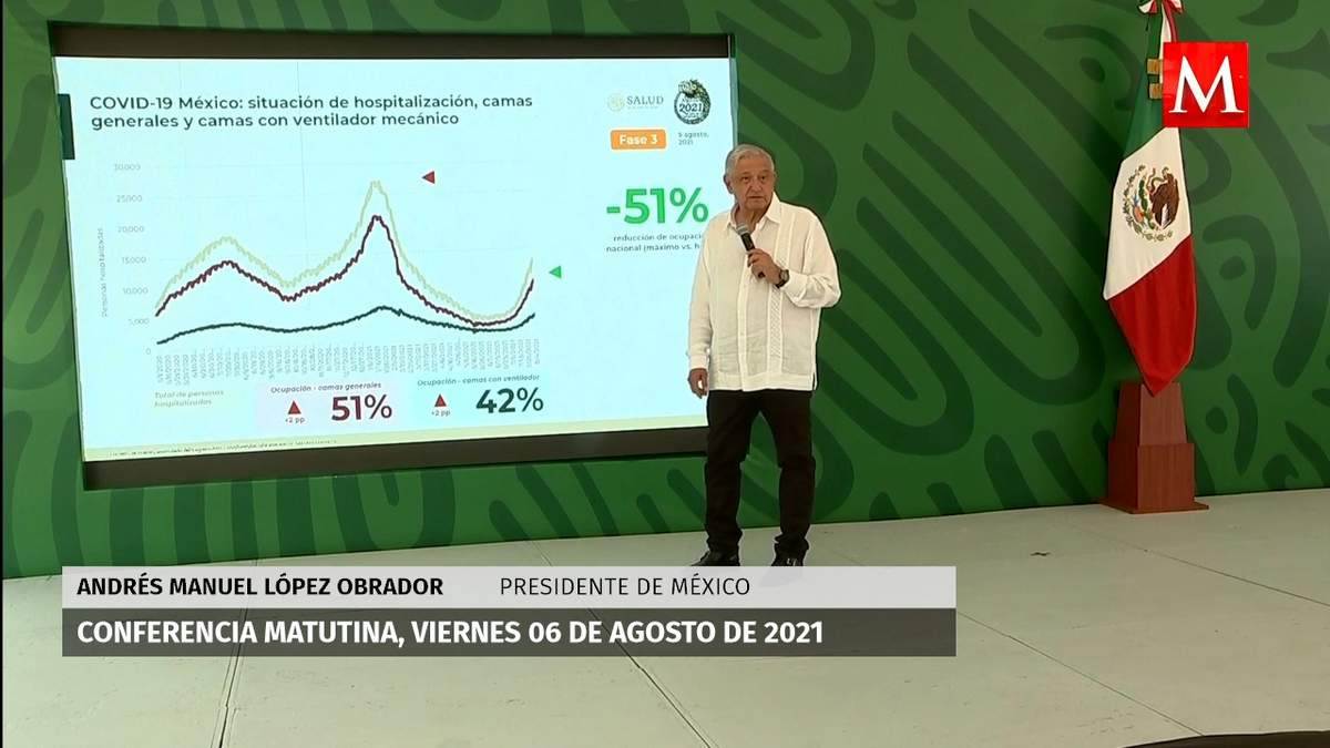 Casi no hay saturación en hospitales covid-19: AMLO