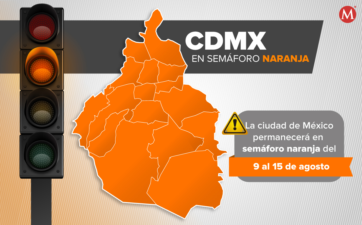 La Ciudad de México continuará en semáforo naranja por covid-19 por una semana más. (Milenio)