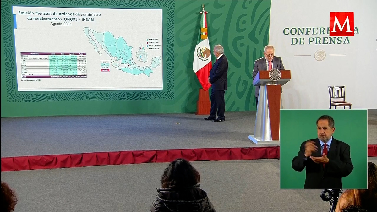 Llegarán a México más de 16 millones de medicamentos el 27 de agosto