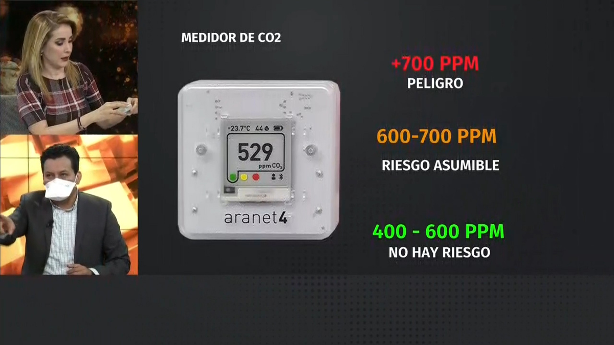 ¿Cómo ayuda un medido de dióxido de carbono para prevención del Covid 19?: Marco Sánchez