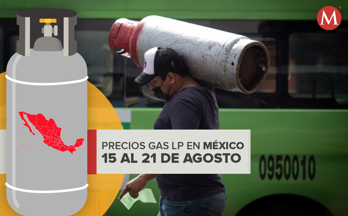 El precio máximo del gas LP tuvo una ligera disminución. | MILENIO