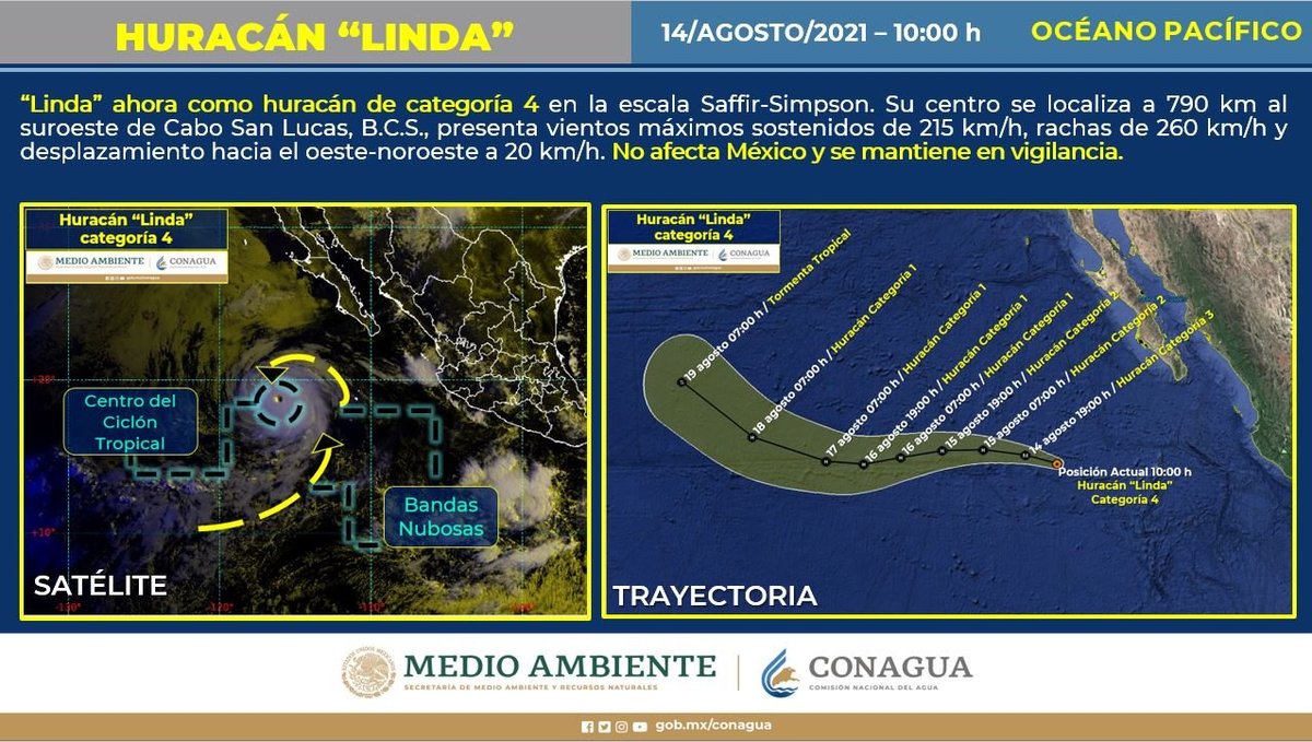 ​El pronóstico oficial prevé que el ciclón descienda otra vez a huracán categoría 3. (Tomada de @conagua_clima)