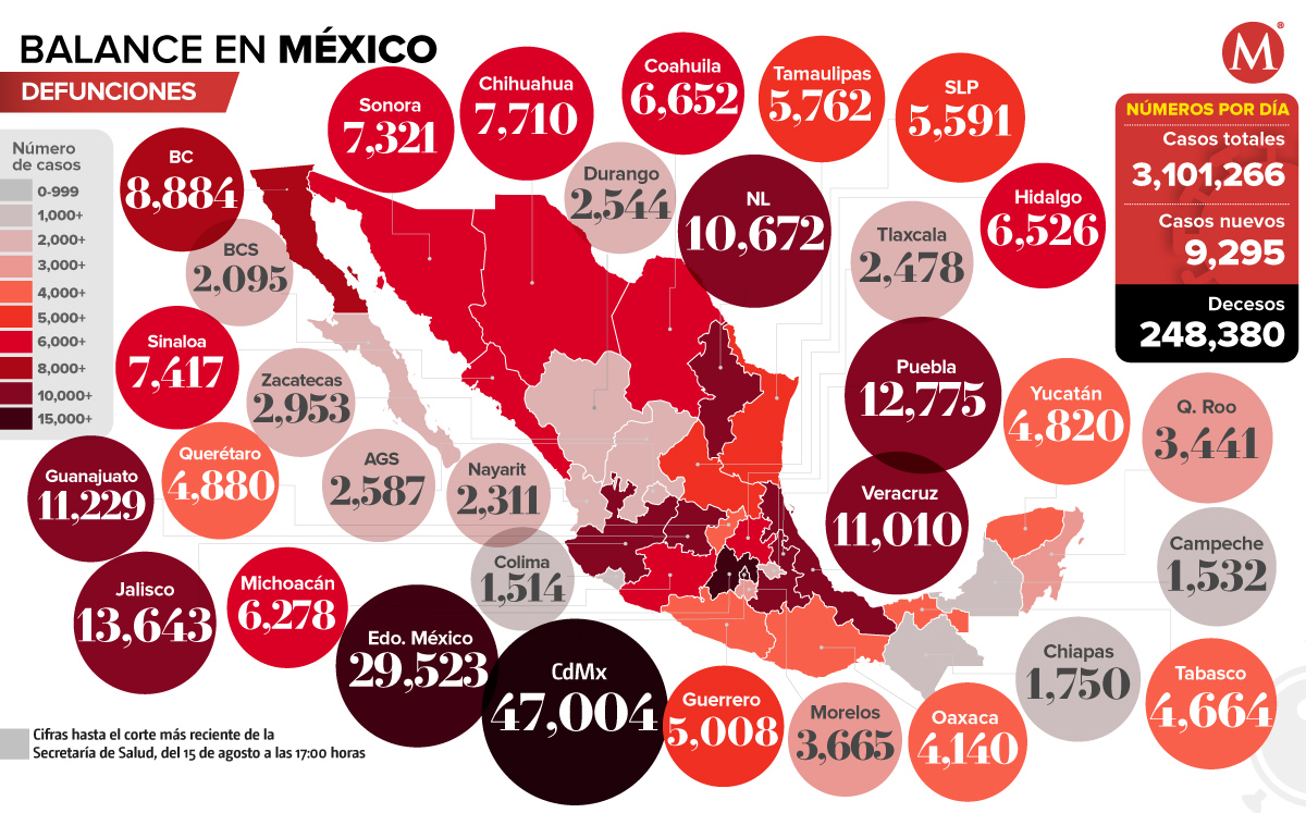 Defunciones por coronavirus