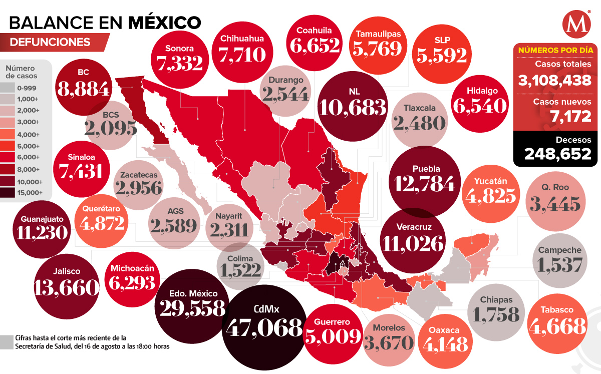 Defunciones por coronavirus