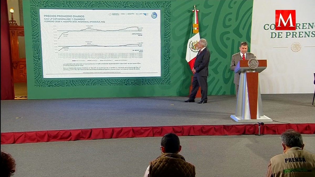 Por segunda semana, mayoría respeta precios máximos del gas LP