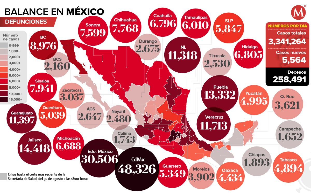 Defunciones por coronavirus al 30 de agosto de 2021. (Notivox Digital)