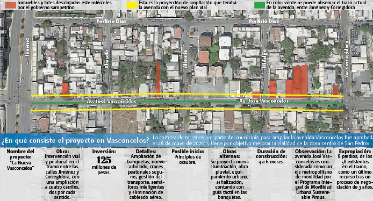 ¿En qué consiste el proyecto Vasconcelos?