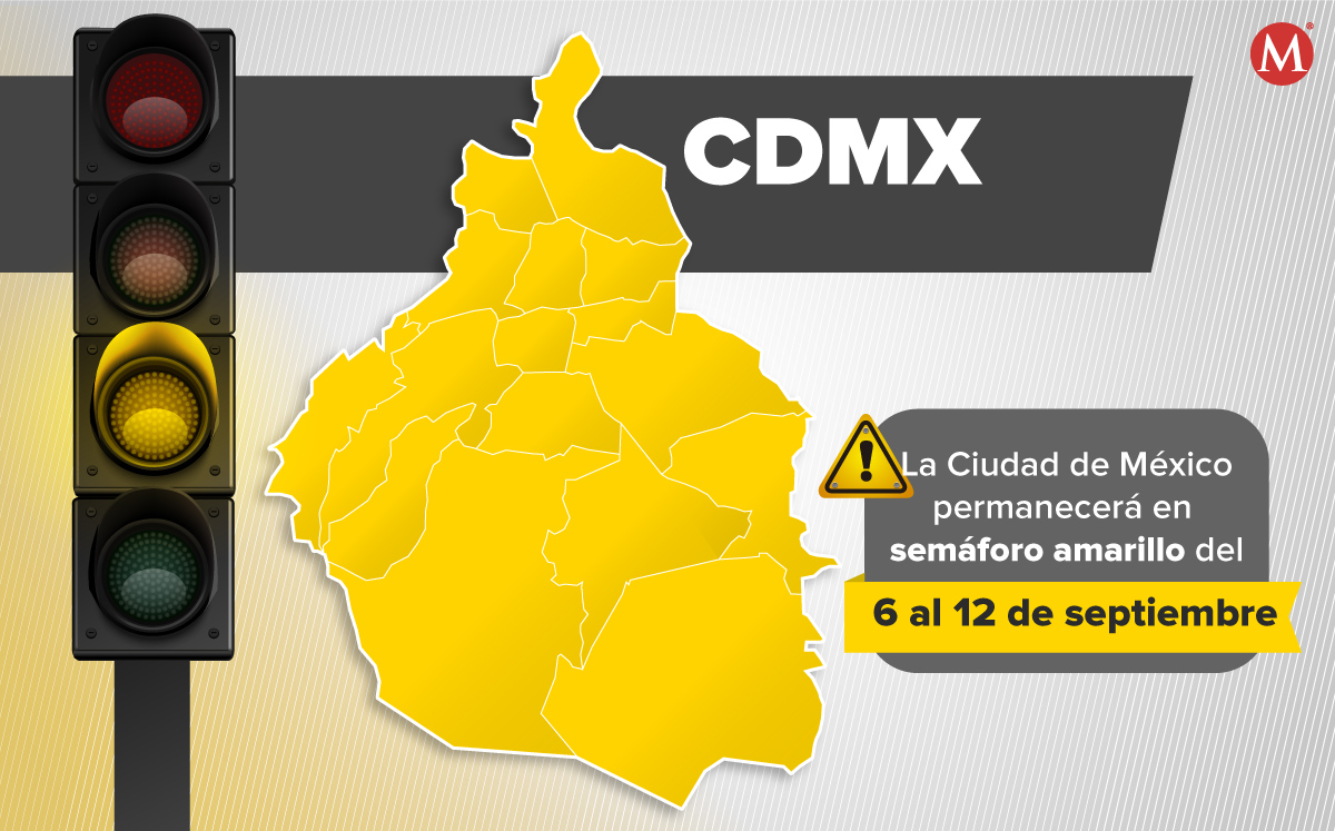 La Ciudad de México avanzará a semáforo amarillo para la próxima semana. (Diseño: Margarita Salmoran)