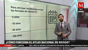 ¿Cómo funciona el Atlas Nacional de riesgo?