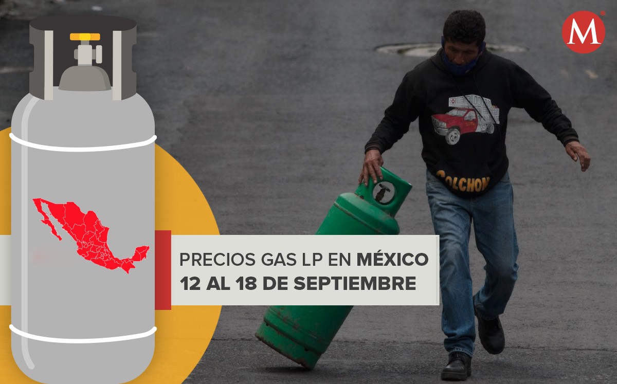 Los precios máximos del gas LP para la próxima semana de septiembre aumentaron en México. (Cuartoscuro)