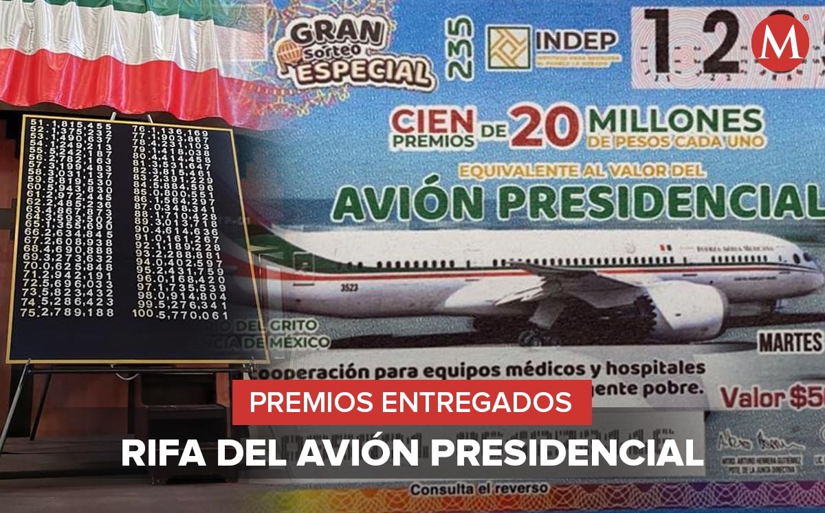 Entre los ganadores de la rifa se encuentras 13 hospitales, algunos para la atención de covid-19. | Diseño: Mauricio Ledesma