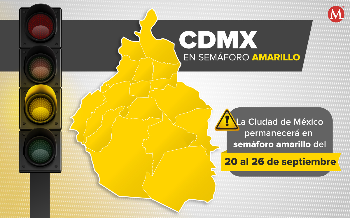 La CdMx continuará en semáforo amarillo la próxima semana. |  Milenio
