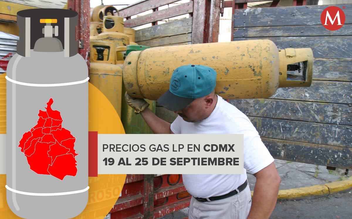 Precio del Gas del 19 al 25 de septiembre en CdMx