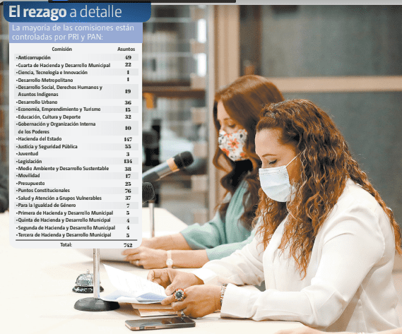 La panista Myrna Grimaldo (de blanco) preside la comisión con mayor rezago, la de Hacienda; el 15 de julio, Notivox reveló la herencia que dejaba la 7