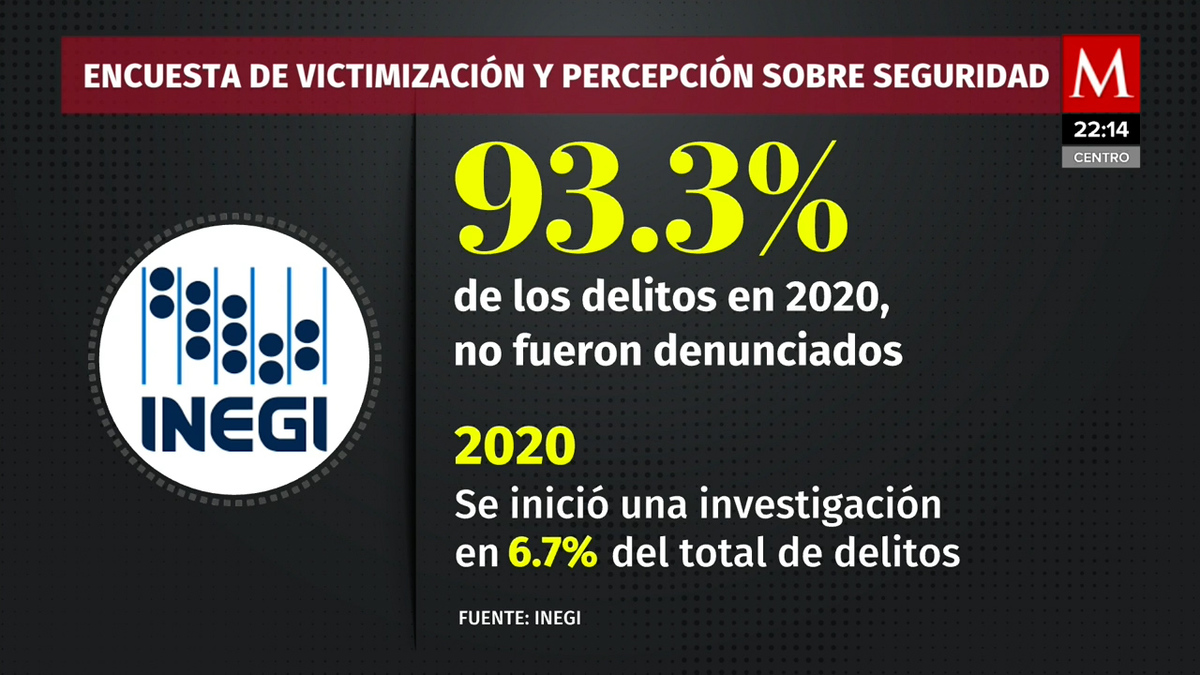 Saltillo,tercera ciudad más segura de México en el 2021: INEGI