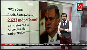 ¿Qué habría hecho García Luna?