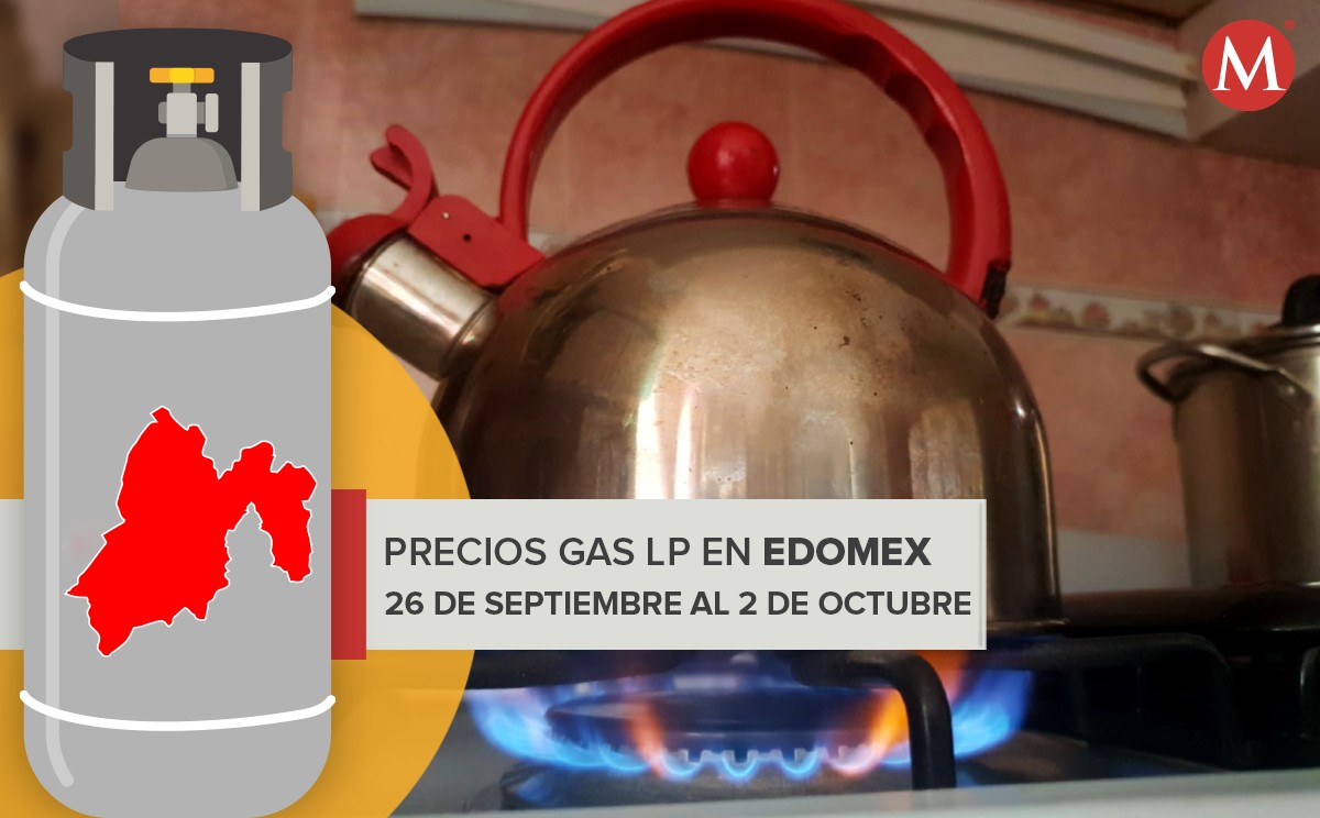 La semana pasada el máximos fue de 23.81 pesos el kilo.