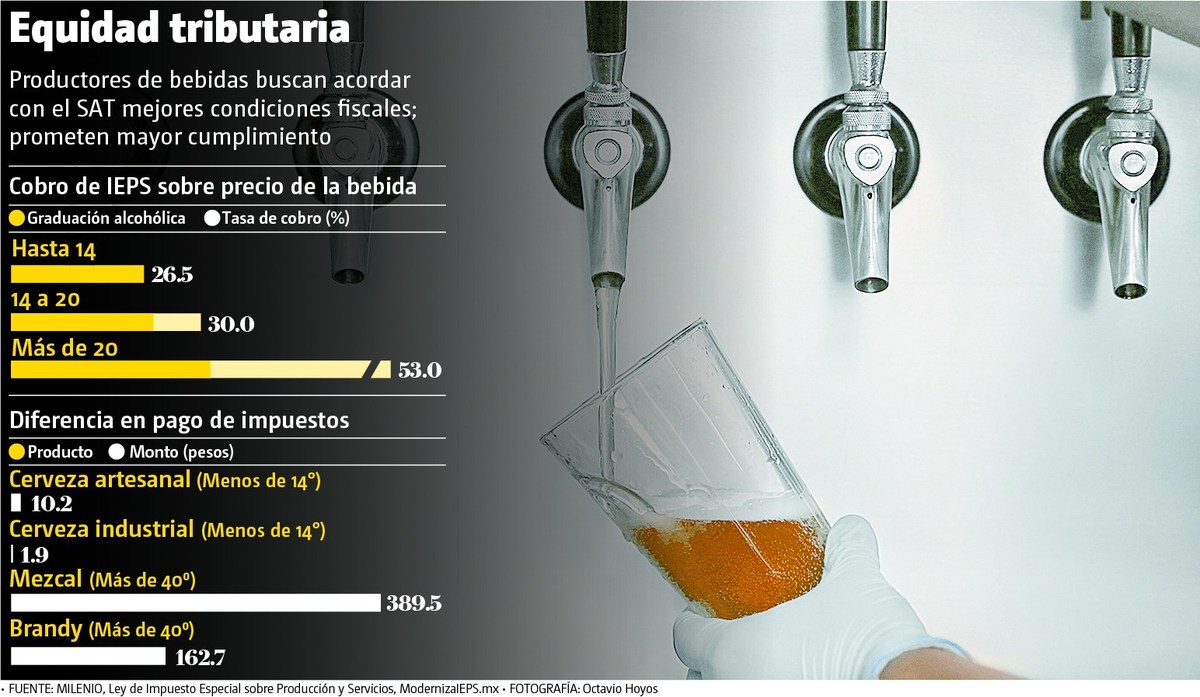 FUENTE: MILENIO | FOTOGRAFÍA Octavio Hoyos