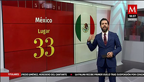 Paises que mejor manejaron la pandemia