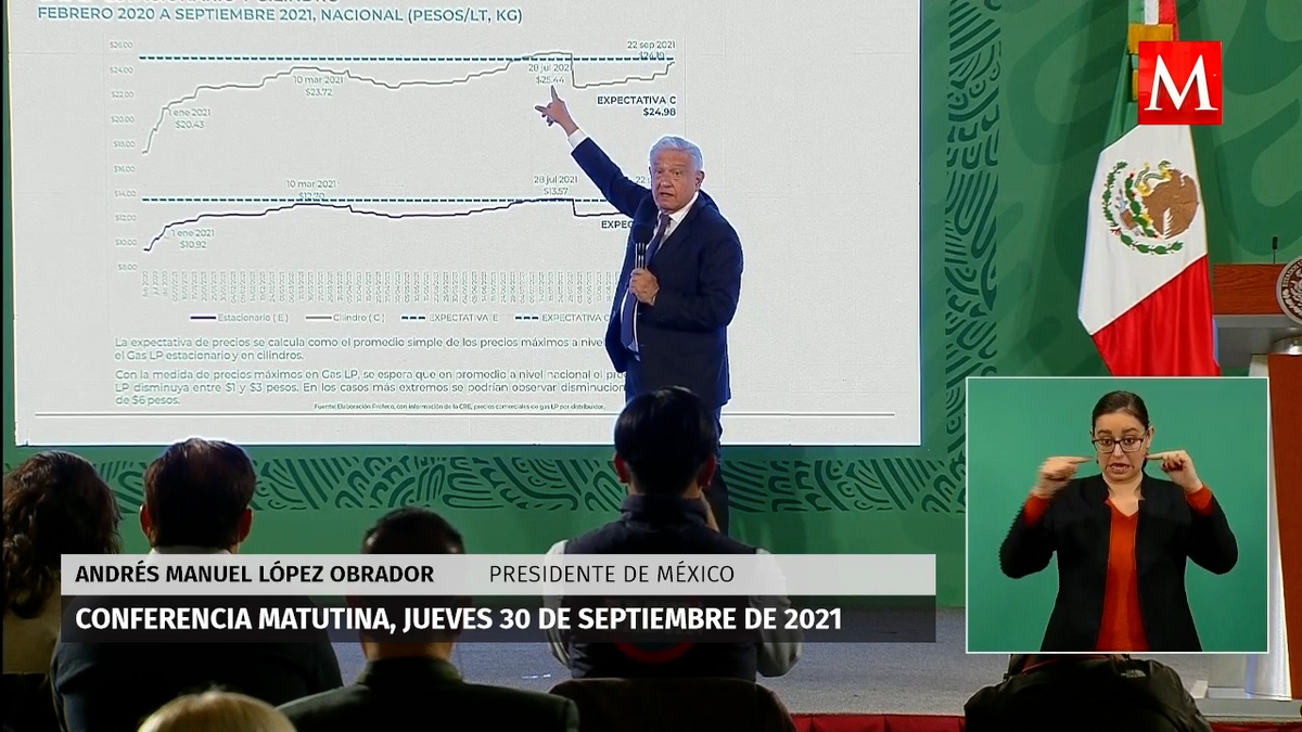 AMLO confía en que gobierno logre mantener el precio del gas LP