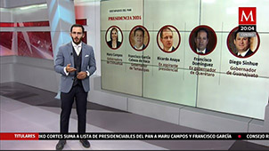 Infografía presidencia 2024