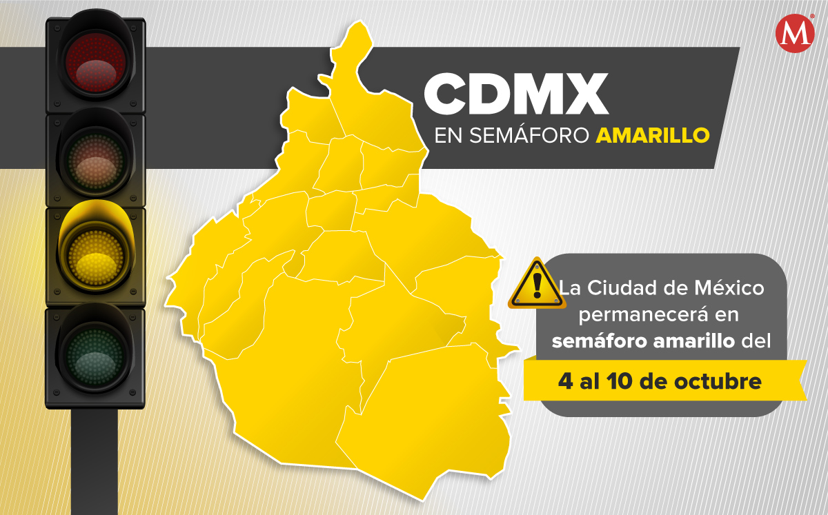 Semáforo covid en Cuidad de México del 4 al 10 de octubre. | Diseño: Margarita Salmorán