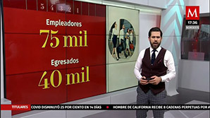 Universidades con mayor empleabilidad