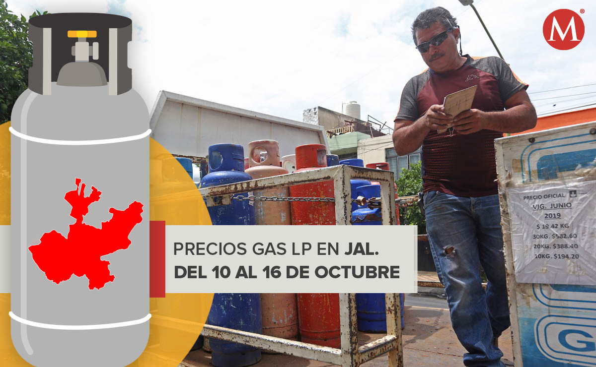 Precios del gas LP en Jalisco (Fernando Carranza)